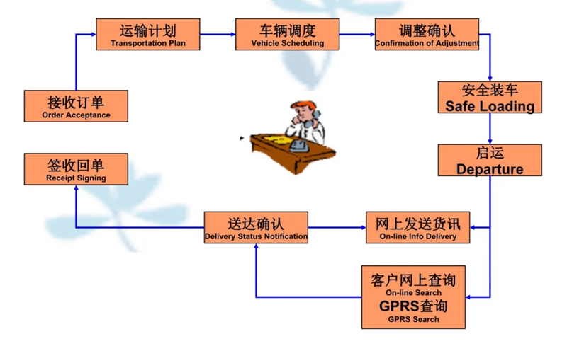 苏州到汝南搬家公司-苏州到汝南长途搬家公司